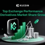 Pangsa Pasar Derivatif KuCoin