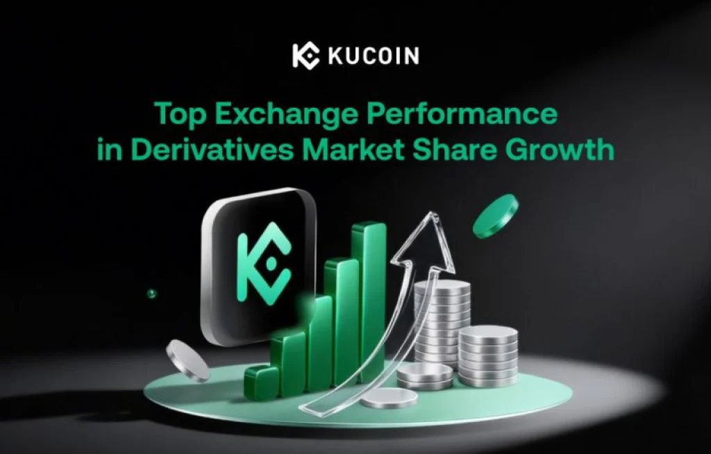 Pangsa Pasar Derivatif KuCoin